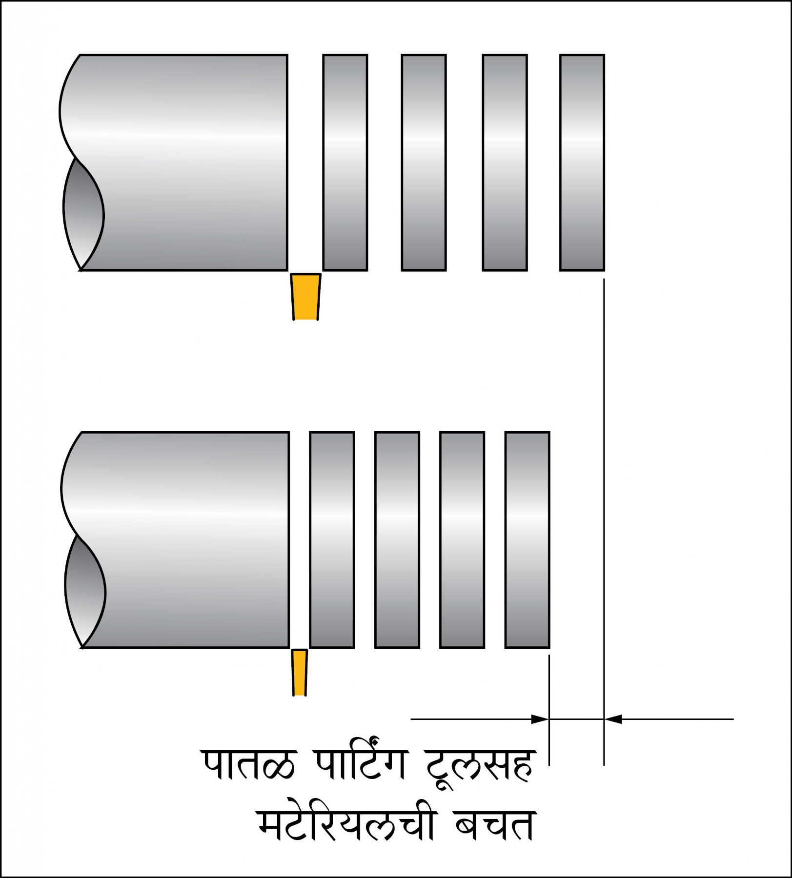 Bar material and parting 