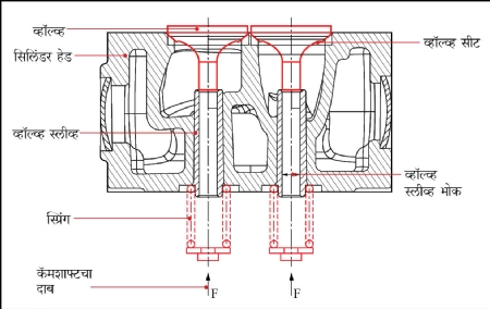 Connection of valve seat,