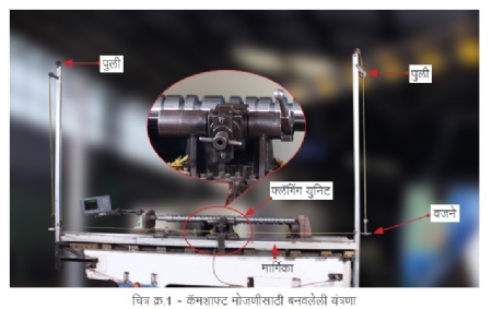 A system designed for measuring camshaft