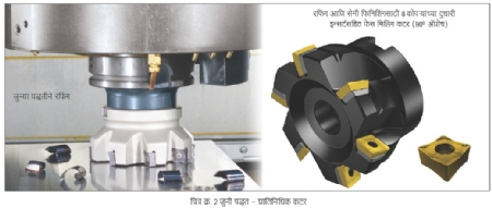 Use of suitable cutter for face milling