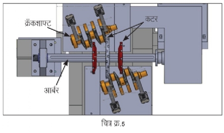 Fig 7