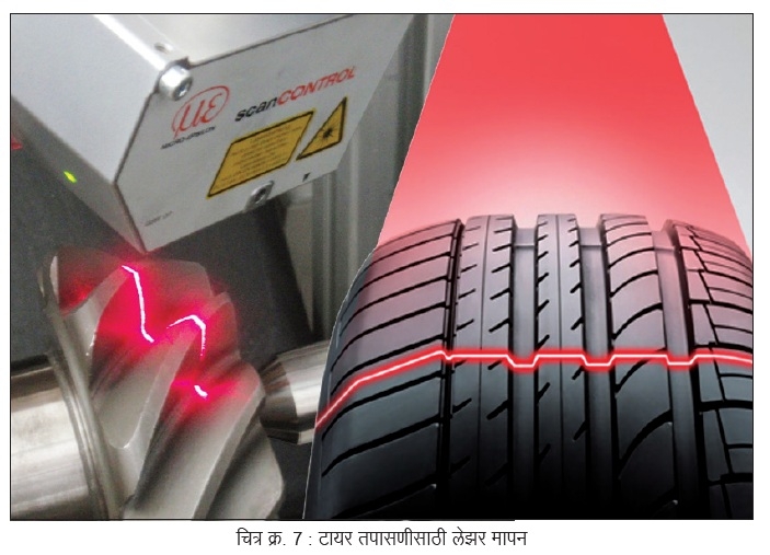 Laser measurement in tire inspection