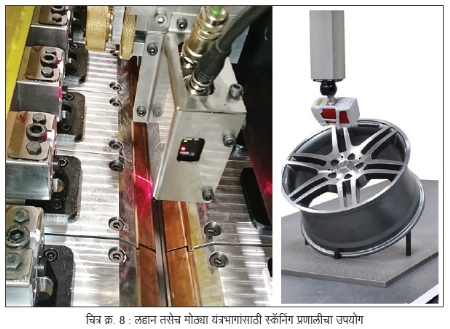 Use of scanning system for machine parts