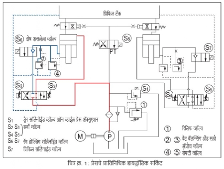 Representative hydraulic circuit of press