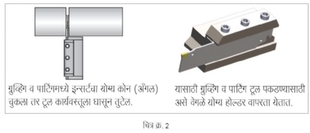 Fig2