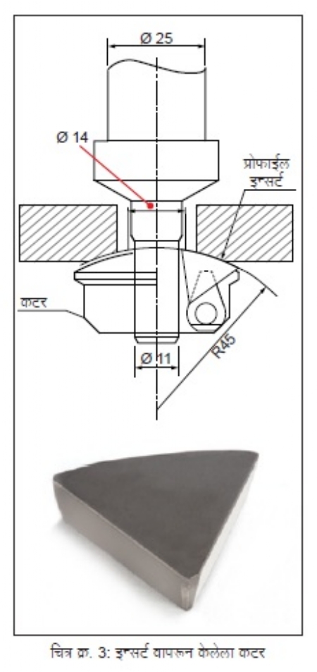 Fig 3 Cutter made using inserts