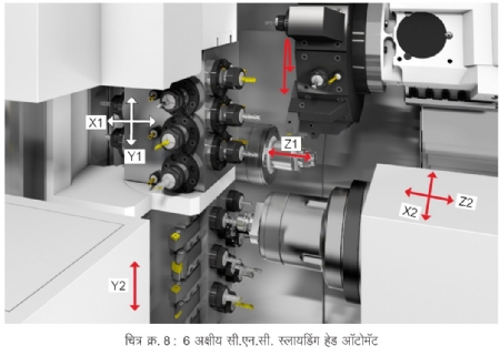 6 axial CNC Sliding head automatic