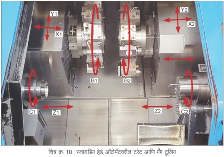 Tray and gang tooling on sliding head automat