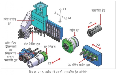 5 axial CNC Sliding head automatic