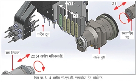 4 axial CNC Sliding head automatic