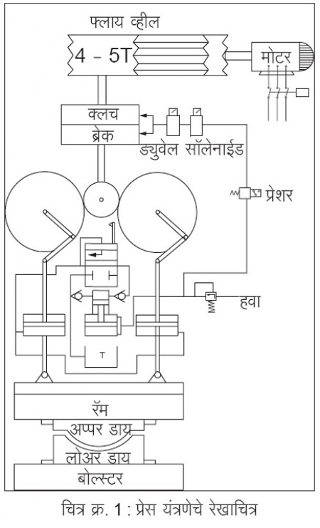 Drawing of press system