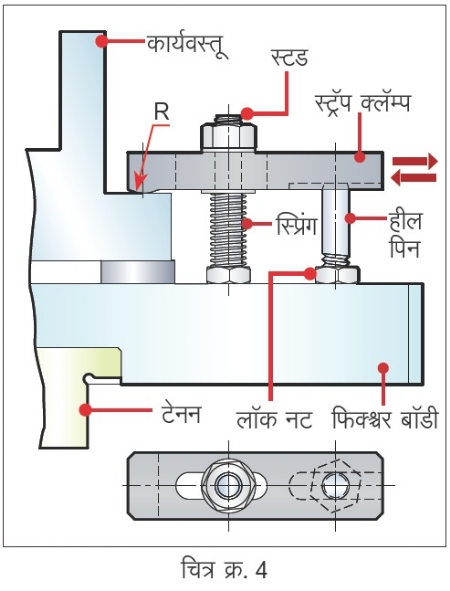 Fig :- 4